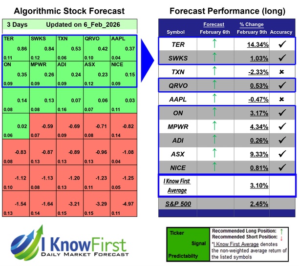 Quantitative Trading
