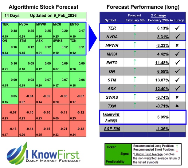 Quantitative Trading
