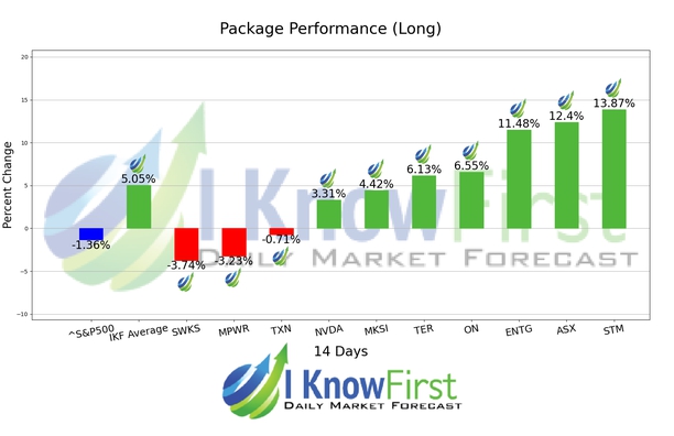 Quantitative Trading chart