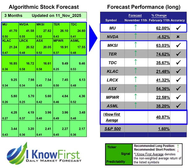 Quantitative Trading