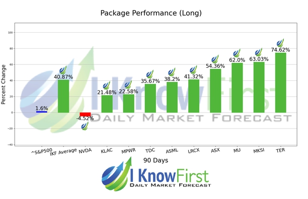 Quantitative Trading chart