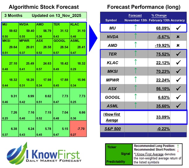 Quantitative Trading