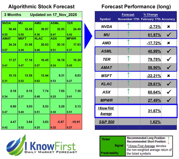 Quantitative Trading