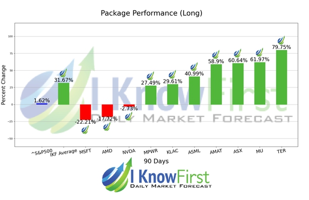 Quantitative Trading chart