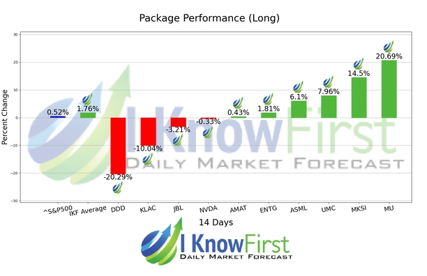 Quantitative Trading chart