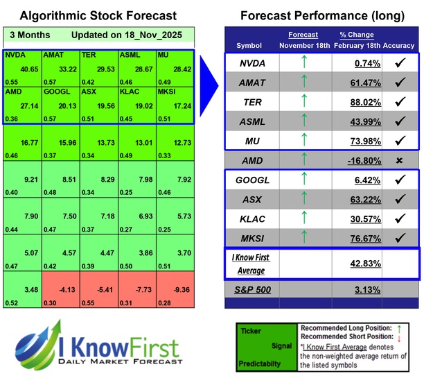 Quantitative Trading