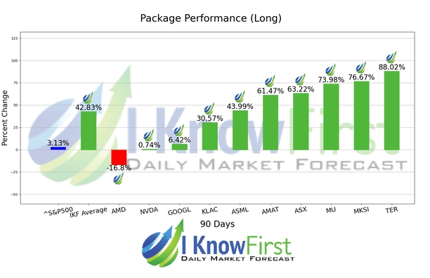 Quantitative Trading chart