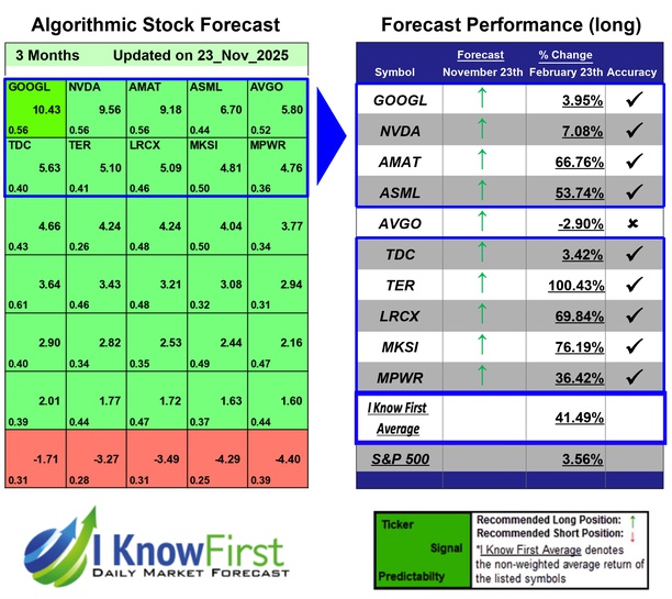 Quantitative Trading