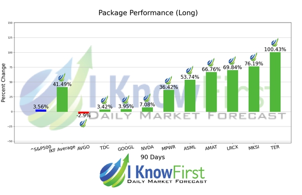 Quantitative Trading chart