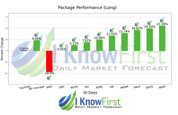 Quantitative Trading chart