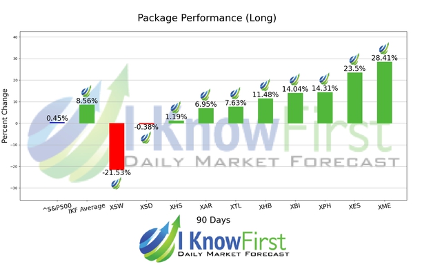 ETF Industries Forecast chart