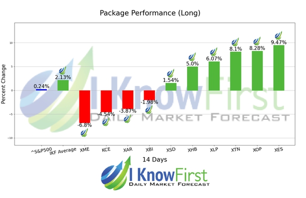ETF Industries Forecast chart