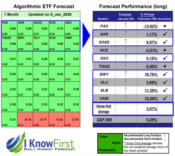 ETF Forecast