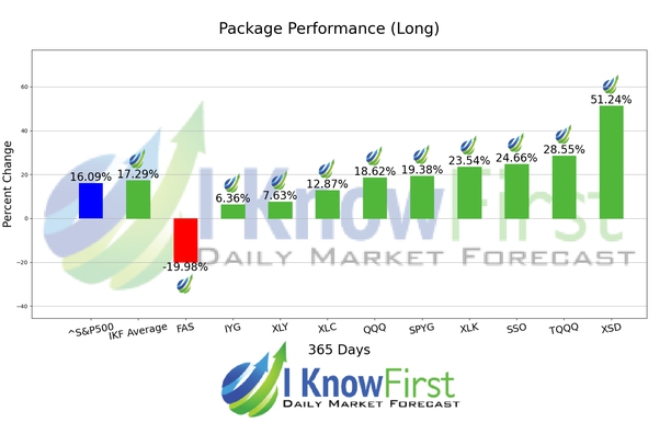 Best ETF To Buy chart