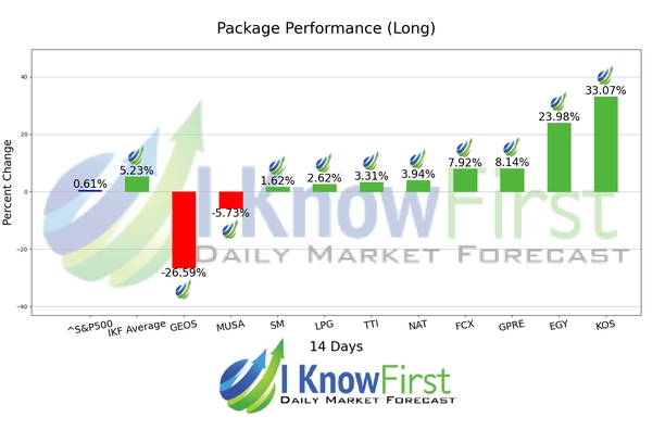 Best Energy Stocks chart