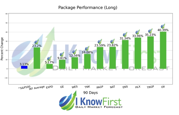 Energy Stocks To Buy chart