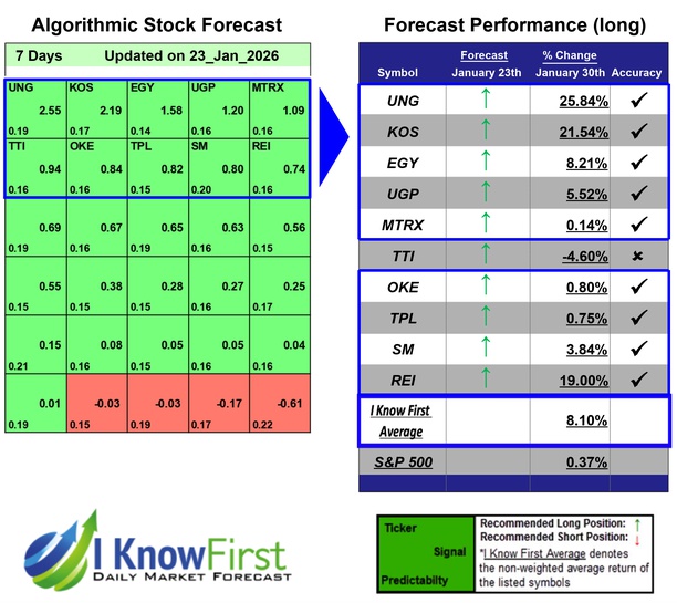 Energy Stocks To Buy