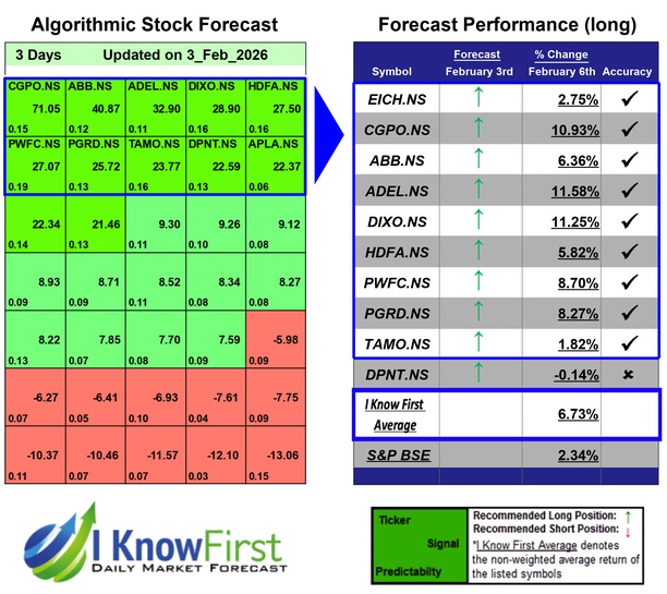 India Large Cap Stocks