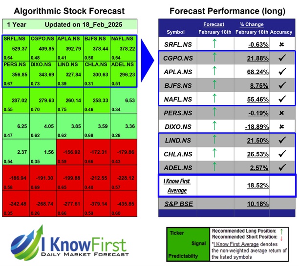 India Large Cap Stocks
