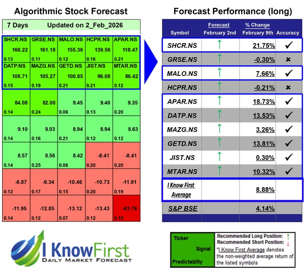 India Mid Cap Stocks