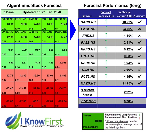 India Mid Cap Stocks