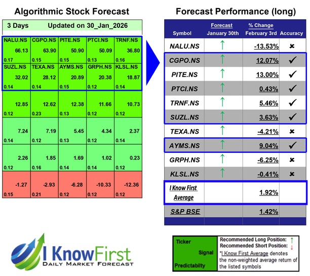 India Small Cap Stocks