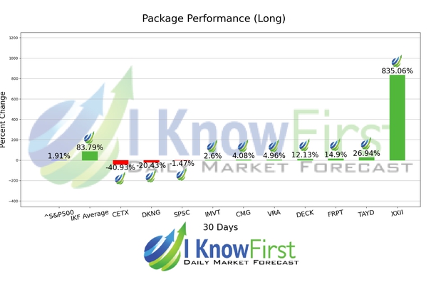Stock Screener chart