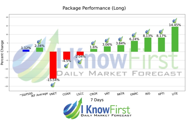 Options Outlook chart