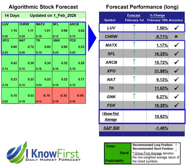 Stock Forecasting Software