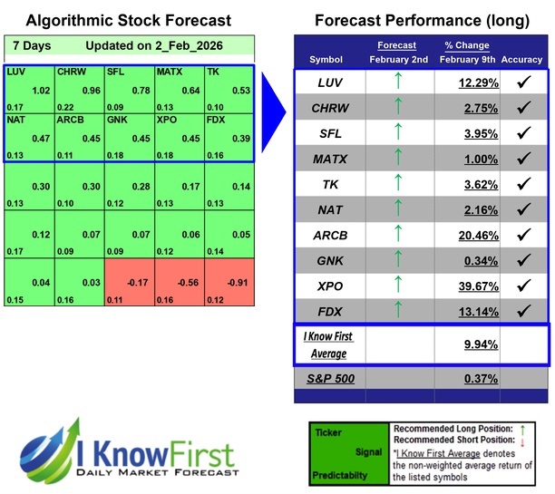 Stock Forecasting Software
