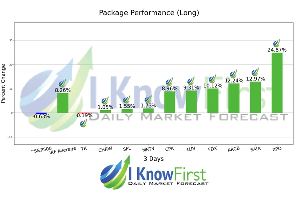 Stock Forecasting Software chart