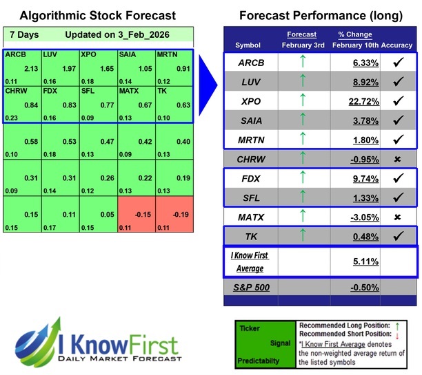 Stock Forecasting Software