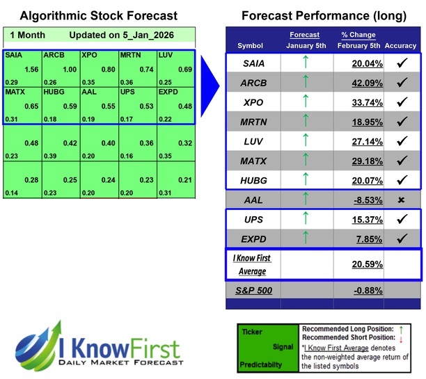 Stock Forecasting Software