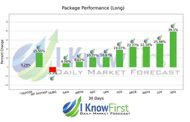 Stock Forecasting Software chart