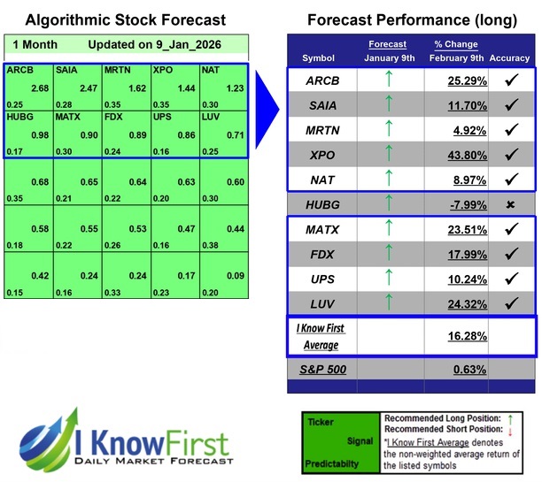 Stock Forecasting Software