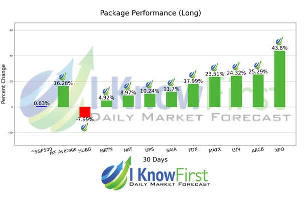 Stock Forecasting Software chart