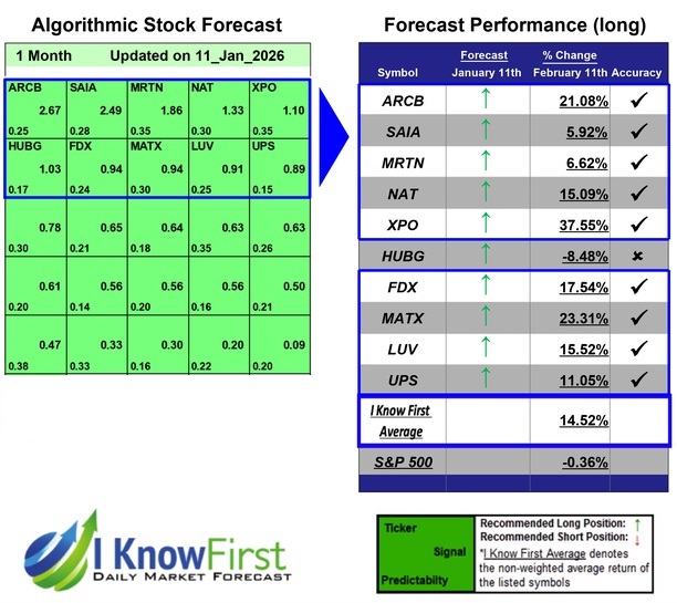 Stock Forecasting Software