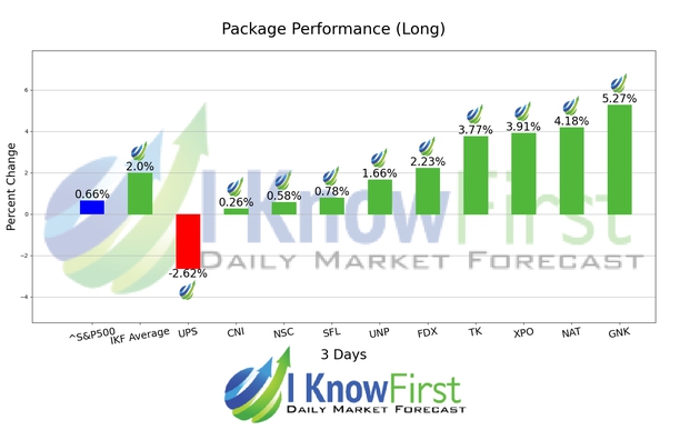 Stock Forecasting Software chart