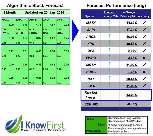 Stock Forecasting Software