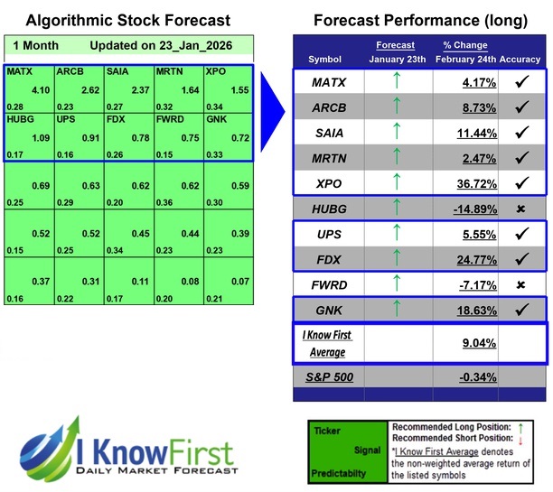 Stock Forecasting Software