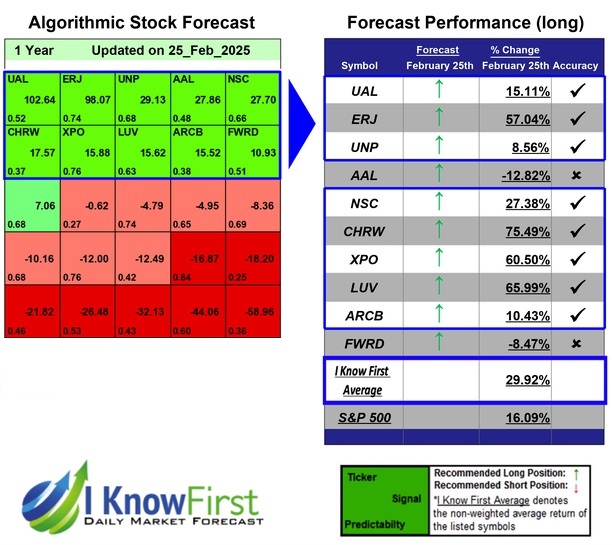 Stock Forecasting Software