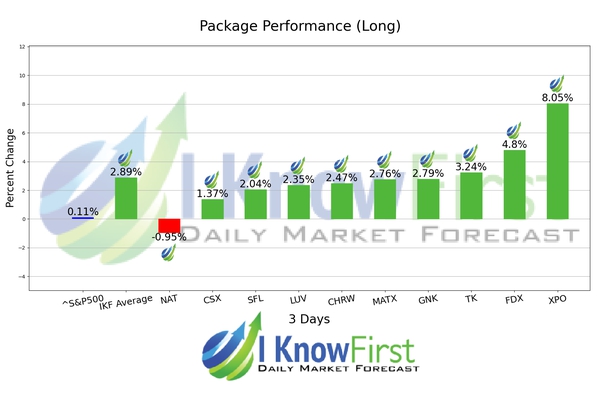 Stock Forecasting Software chart