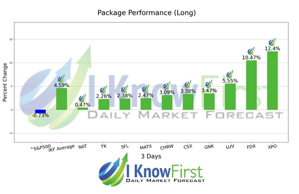 Stock Forecasting Software chart