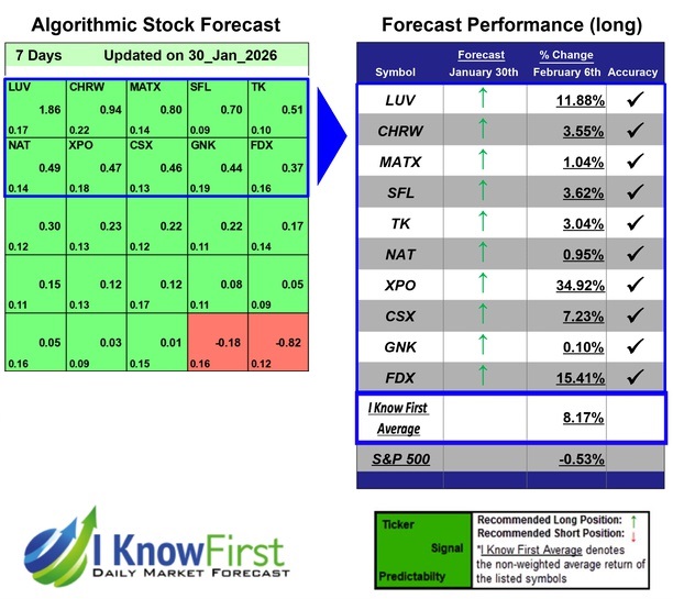 Stock Forecasting Software