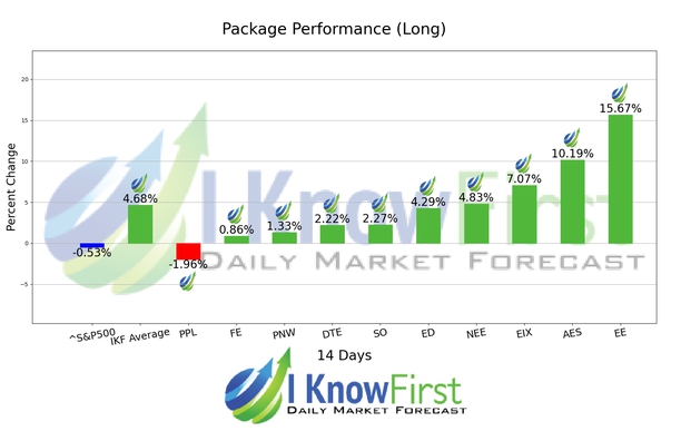 Trend Following chart