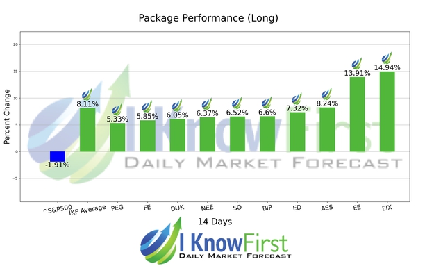 Stock Market Predictions chart