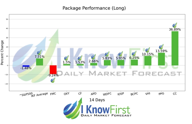 Chemical Stocks chart