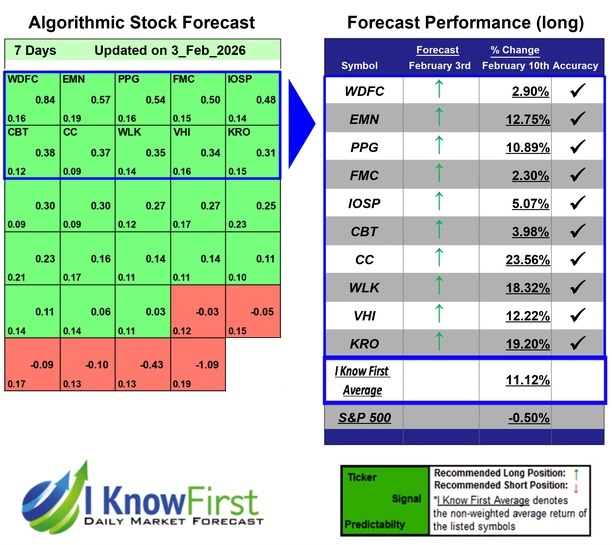Chemical Stocks