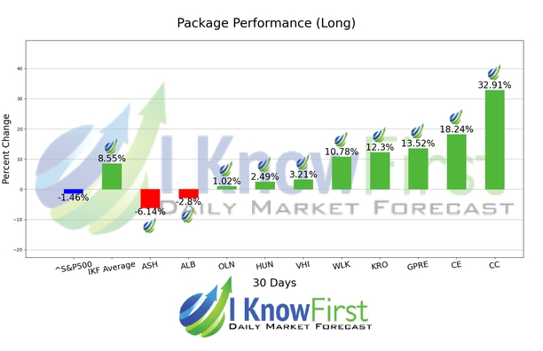 Chemical Stocks chart