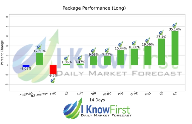 Chemical Stocks chart